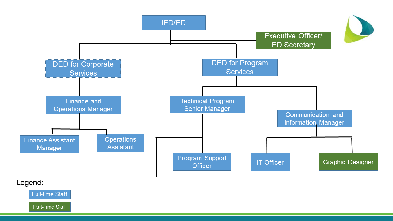 Deutsche Bank Organizational Chart
